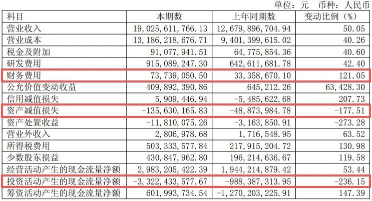 600183，上半年净利润同比增超130%！年内股价已翻倍，中东主权财富基金退出前十大股东 (http://www.kingbaby.com.cn/) wap 第5张