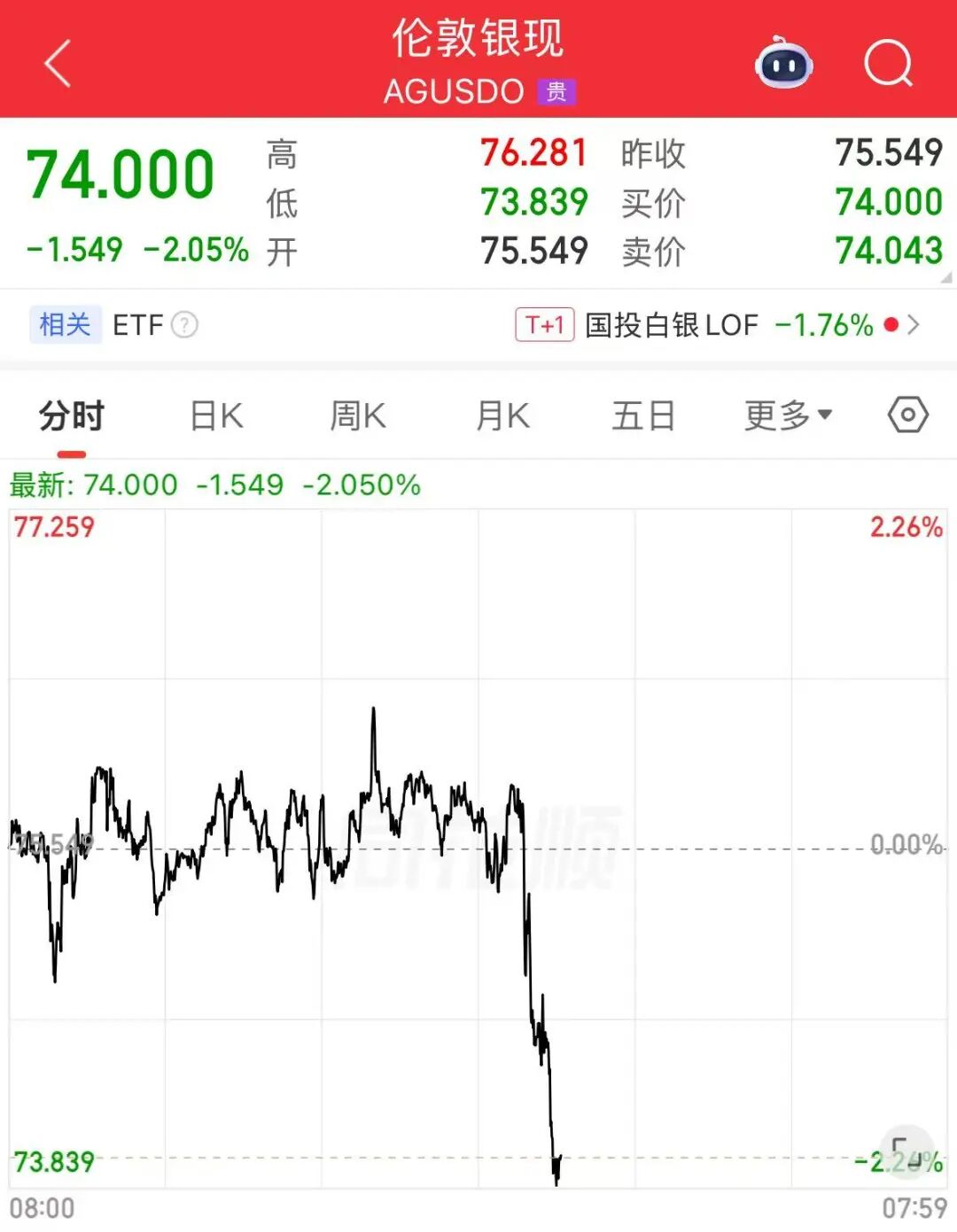 英伟达涨超4%，美股存储芯片又大涨，美光科技涨超6% ！原油直线拉升超过6%，金银直线下跌 | 美股开盘 (http://www.photoreceiver.com/) 财经 第8张