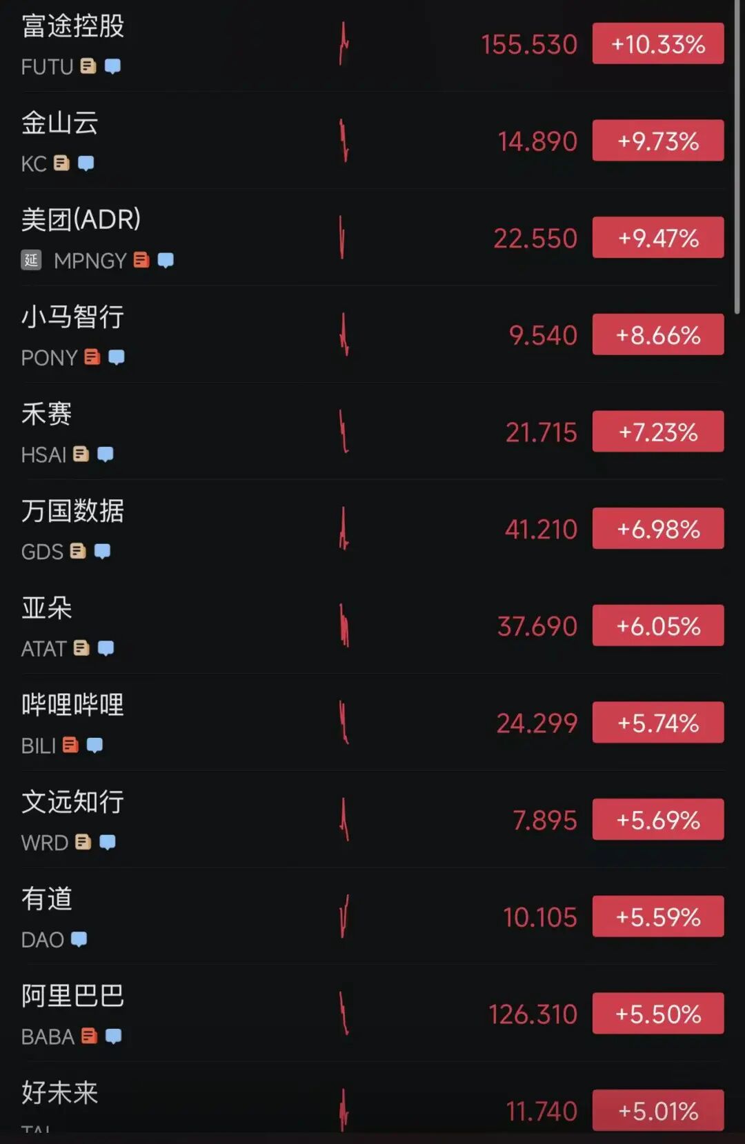 美股被暴拉，4300只个股上涨，道指大涨1300点，科技股大反弹，中国资产爆发，加密货币集体拉升，油价暴跌｜美股开盘 (http://www.photoreceiver.com/) wap 第4张