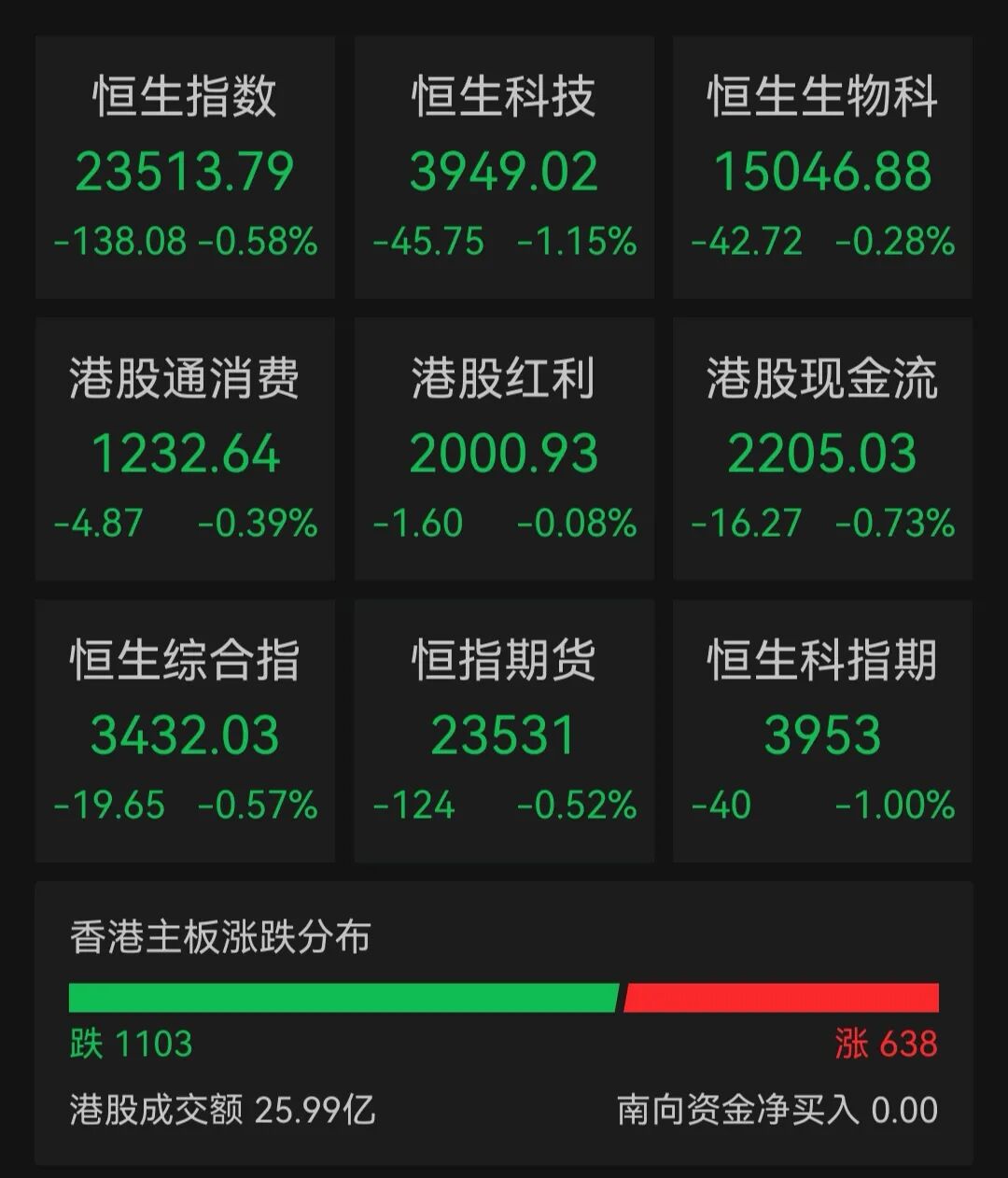 沪指、科创综指高开，服务器、网络安全、天然气板块活跃｜开盘播报 (http://www.kingbaby.com.cn/) wap 第2张