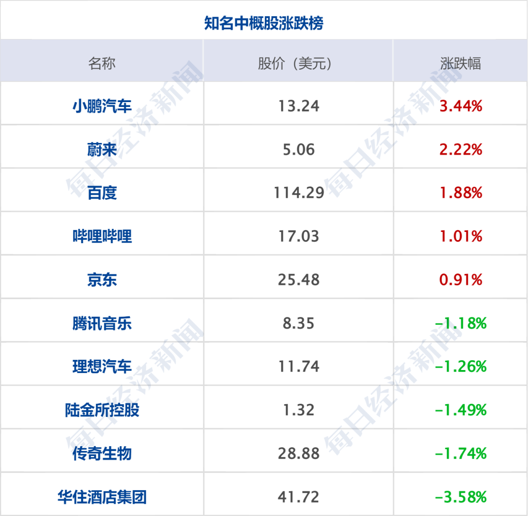 以色列发起军事行动，打死真主党人员，以总理：战争永不结束；美伊多哈会谈未举行；美股齐涨，中概股普涨；挪威2-1科特迪瓦丨每经早参 (http://www.kingbaby.com.cn/) wap 第9张