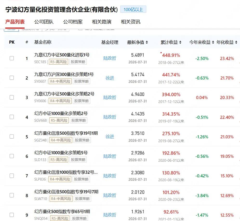梁文锋旗下幻方量化，多只产品年内收益转负，9只产品7月跌幅超过20%！机构研判：AI算力主线仍在 (http://www.kingbaby.com.cn/) wap 第1张