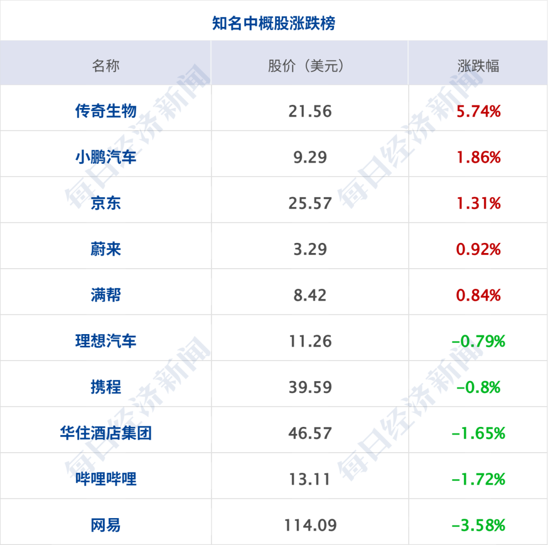 突发,美军开火;多国联军,发动空袭;霍尔木兹海峡大消息,油轮起火;特朗普称美国已经击败伊朗;美股集体上涨,国际油价下跌丨每经早参 wap 第10张-婴之杰 突发,美军开火;多国联军,发动空袭;霍尔木兹海峡大消息,油轮起火;特朗普称美国已经击败伊朗;美股集体上涨,国际油价下跌丨每经早参 (http://www.kingbaby.com.cn/) wap 第10张