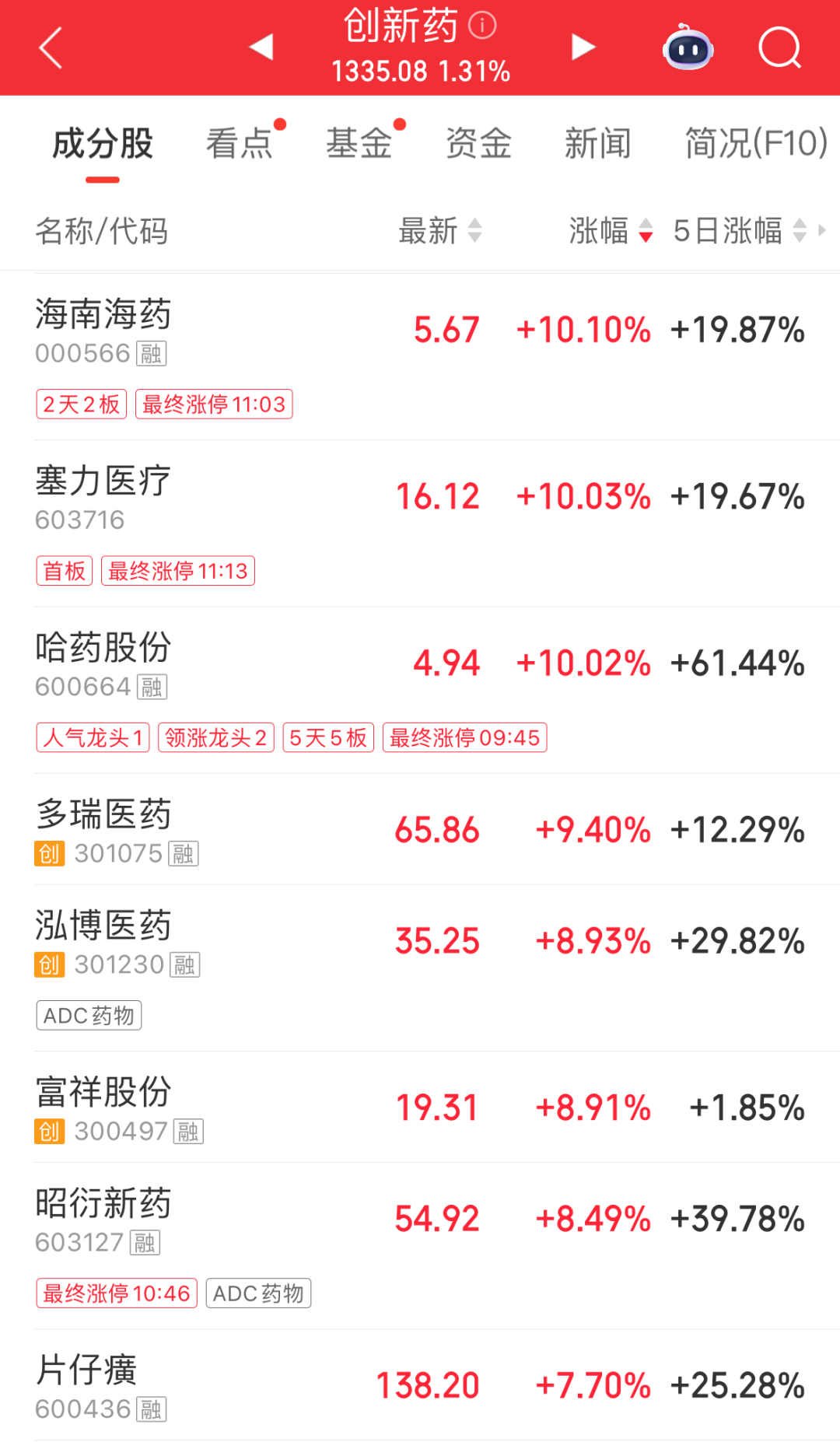 超3200股上涨,但指数全绿!手机AI、医药走强,哈药股份5连板;玻璃纤维、半导体走弱,存储龙头连续2日跌停|A股早盘 wap 第3张-婴之杰 超3200股上涨,但指数全绿!手机AI、医药走强,哈药股份5连板;玻璃纤维、半导体走弱,存储龙头连续2日跌停|A股早盘 (http://www.kingbaby.com.cn/) wap 第3张