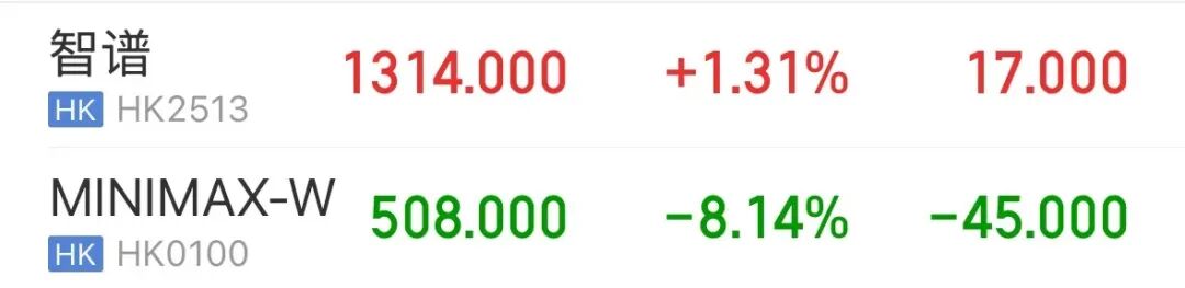 恒生科技指数下跌2.71%，芯片股大面积下挫，MiniMax跌超8% | 港股收盘 (http://armanice.com/) wap 第3张