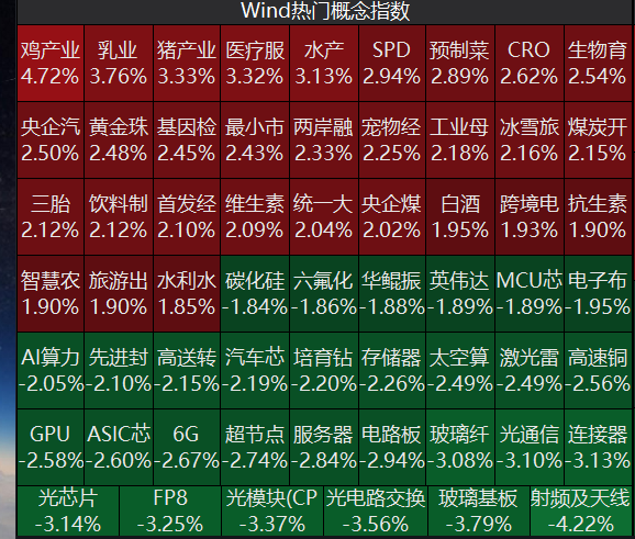 超3400只个股上涨！“易中天”大跌，CPO概念走弱，医药、电网设备板块走强｜A股早盘 (http://www.kingbaby.com.cn/) wap 第1张