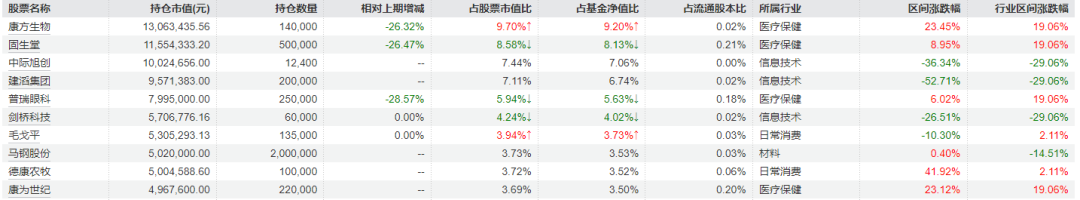 知名基金经理三季报持仓曝光 (http://www.kingbaby.com.cn/) wap 第10张
