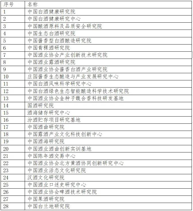 中酒协连发10余条通知！多个“中国”字样产区认证没了，“大师”“推广大使”称号也被废止，还有近30个研究院、产业基地等被叫停 (http://www.kingbaby.com.cn/) wap 第3张