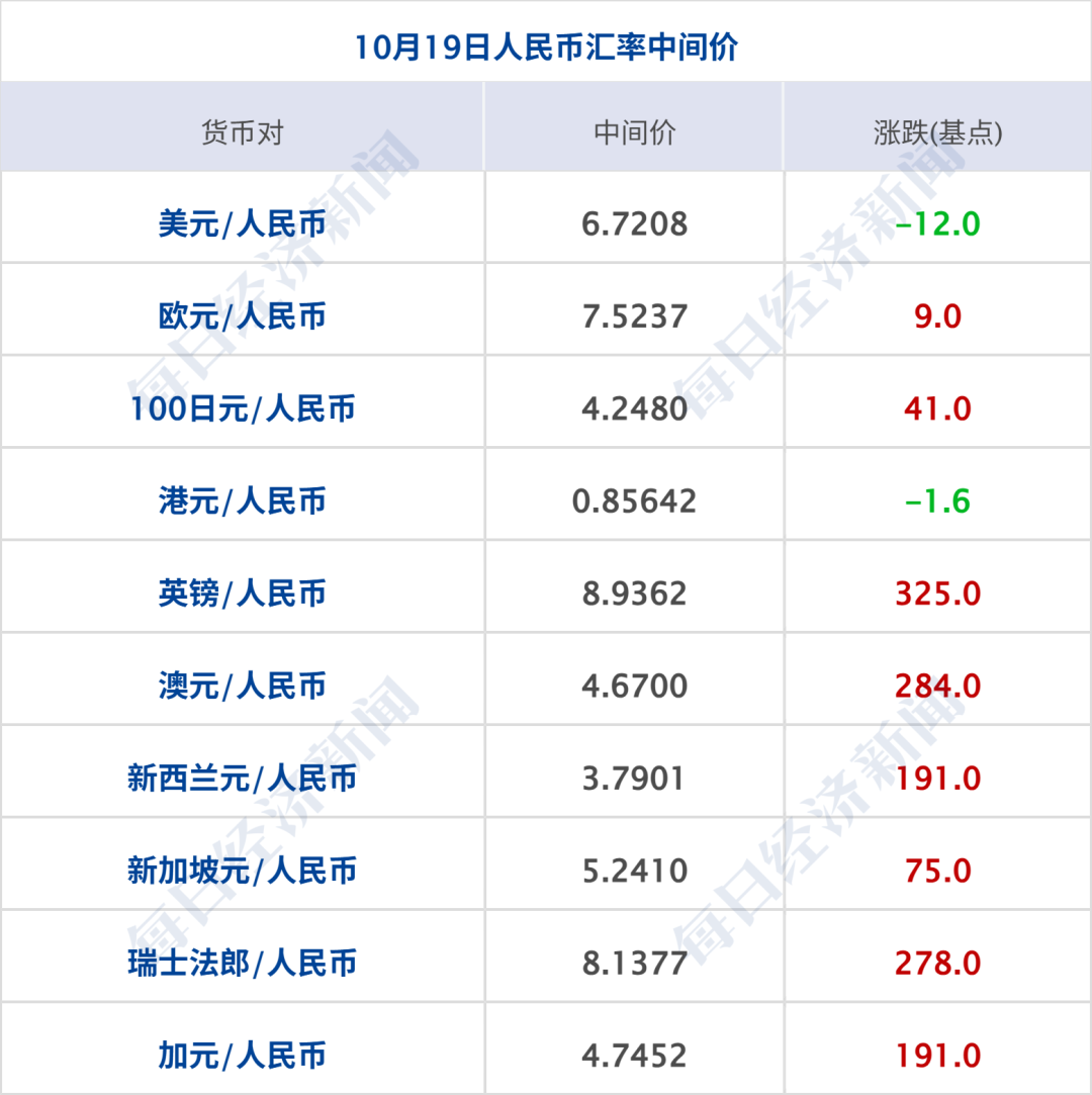 突发，以色列发射导弹；一架空客A320客机起飞时引擎突发起火；伊朗威胁：霍尔木兹海峡有7条主要海底光缆；美科技股反弹丨每经早参 (http://www.kingbaby.com.cn/) wap 第10张