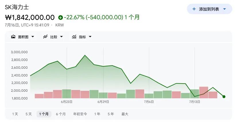 韩国股市“疯牛”之后“熊出没”，2.3万亿韩元被强平！总统紧急下场干预 (http://www.kingbaby.com.cn/) wap 第3张