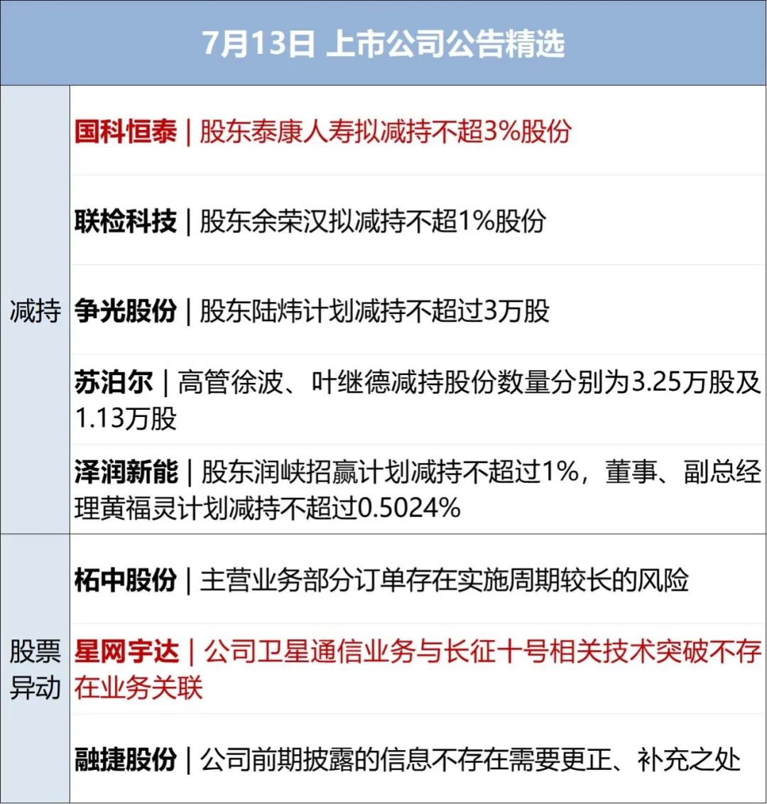 美军对伊朗发动新一轮打击，伊朗多地传出爆炸声；特朗普：霍尔木兹仍然开放；国际油价大涨；周星驰《功夫女足》2天票房破5亿元丨每经早参 (http://www.kingbaby.com.cn/) wap 第8张