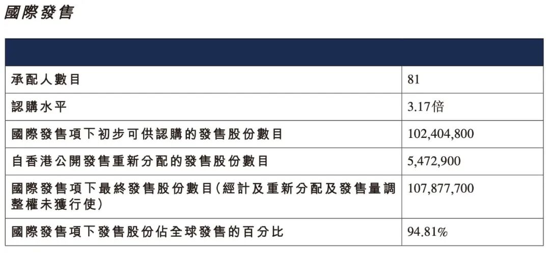年内最冷新股诞生!PCB龙头港股上市首日盘中破发,最大跌幅超6%,有打新投资者最多浮亏318万港元 wap 第3张-婴之杰 年内最冷新股诞生!PCB龙头港股上市首日盘中破发,最大跌幅超6%,有打新投资者最多浮亏318万港元 (http://www.kingbaby.com.cn/) wap 第3张