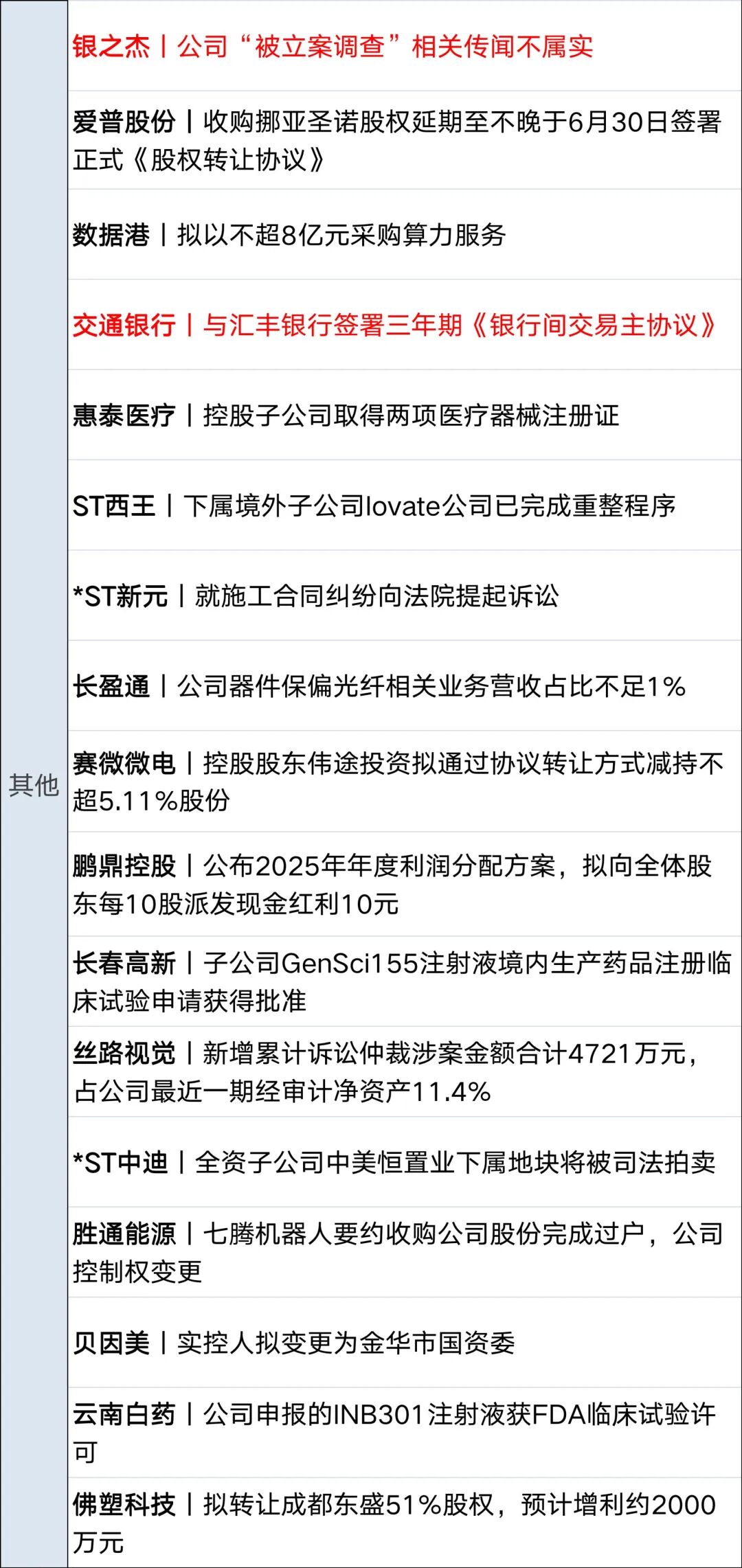 伊朗对美军舰发动打击，美军：我舰畅通无阻；特朗普：与伊朗谈判非常顺利；美股齐跌，国际油价上涨；SpaceX于6月12日开始交易丨每经早参 (http://www.kingbaby.com.cn/) wap 第13张