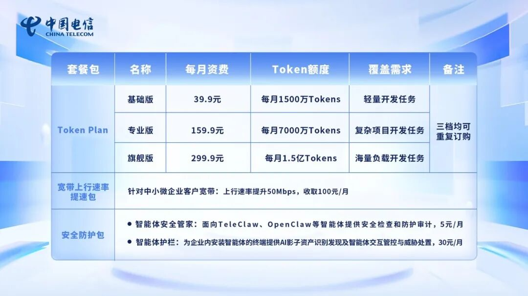 中国电信Token套餐来了！个人客户月费49.9元，包括8000万Tokens (http://www.hilij.com/) caijing 第1张