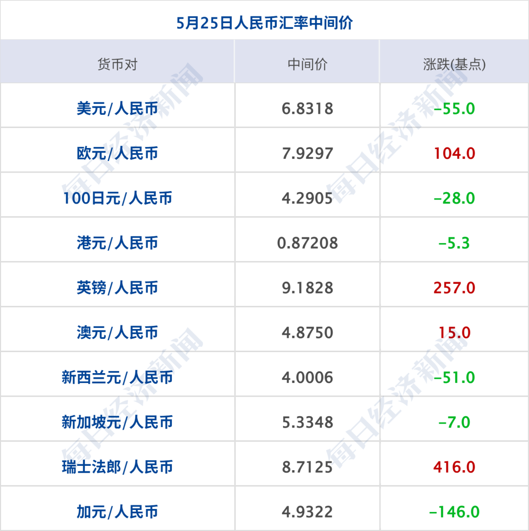 美伊就资产解冻问题达成谅解，特朗普：与伊朗谈判进展顺利；国际油价大跳水，金银大涨；宇树科技IPO，6月1日上会丨每经早参 (http://www.photoreceiver.com/) 财经 第7张