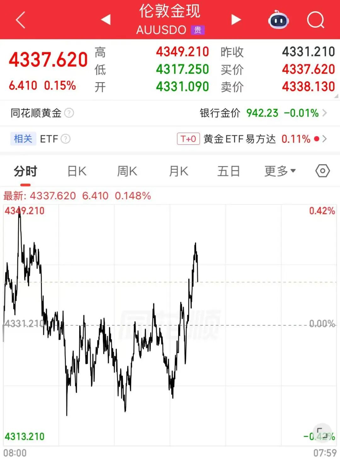 SpaceX跌超3%，为上市以来首跌；美股芯片股全线上涨， 阿斯麦涨超5%；原油、金银上涨 | 美股开盘 (http://armanice.com/) wap 第7张