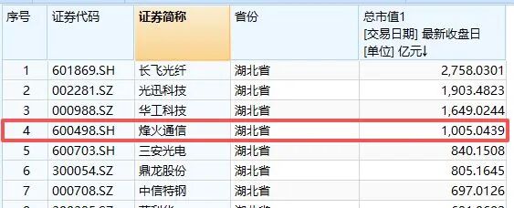 千亿市值巨头突然宣布董事长辞职,任期还有半年,年薪超150万元!公司股价年内已涨超130% wap 第5张-天空一号 千亿市值巨头突然宣布董事长辞职,任期还有半年,年薪超150万元!公司股价年内已涨超130% (http://armanice.com/) wap 第5张