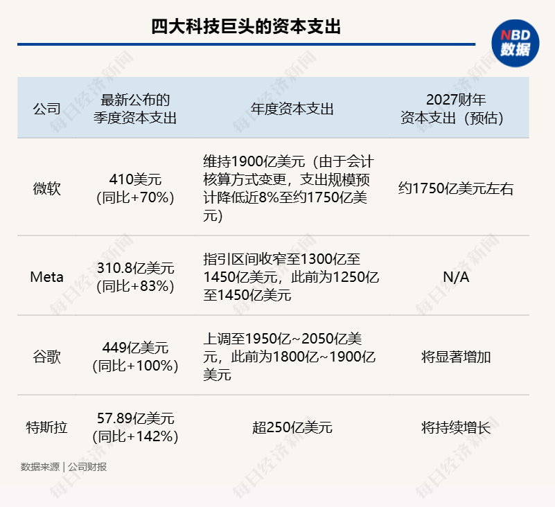 三星、海力士、美光暴跌，4万亿元市值蒸发，长鑫逆势大涨！知名分析师预测：存储或有“大洗牌”，有一家大概率出局 (http://www.kingbaby.com.cn/) wap 第5张