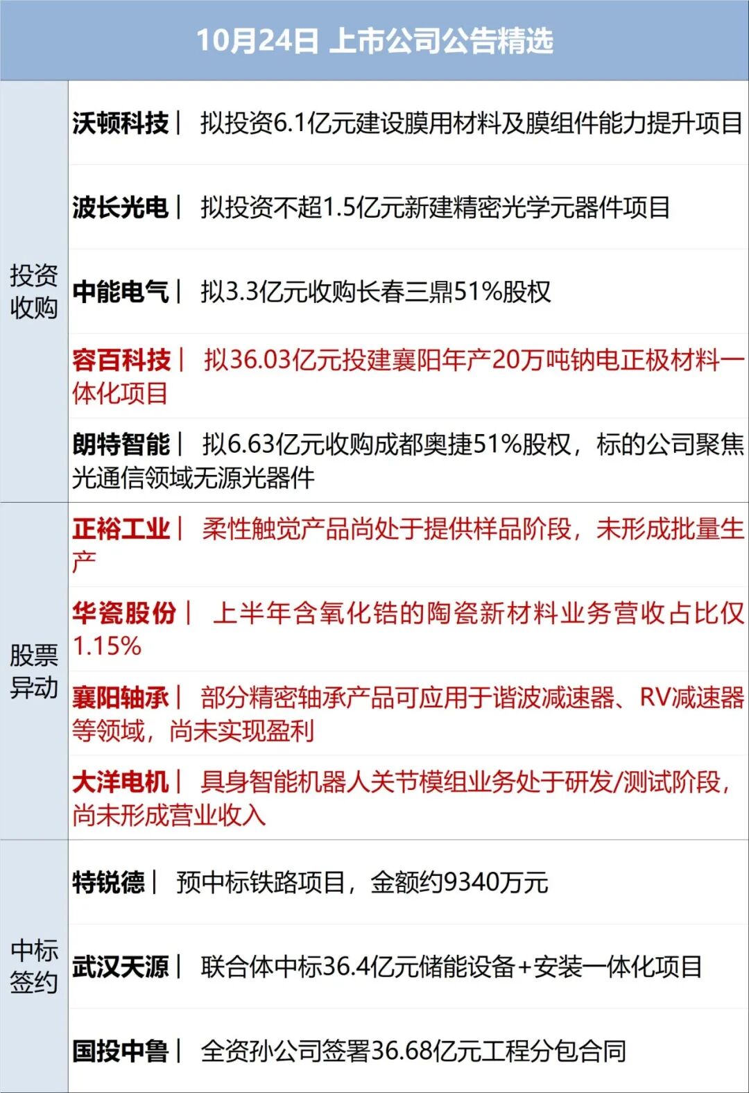 霍尔木兹海峡，突发大消息；特朗普：美国或对伊发动一次小规模“史诗怒火”行动；国际油价大涨，金价下跌丨每经早参 (http://www.kingbaby.com.cn/) wap 第10张