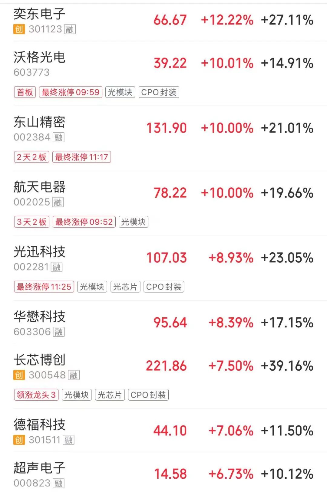 A股四大指数下跌，算力硬件股逆势走强，医药、贵金属、旅游酒店板块下跌 | A股早盘 (http://www.photoreceiver.com/) wap 第1张