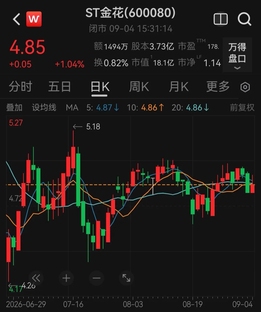 600080，董事长被罚900万元：找人代拍、代持股权并减持，致四年年报信息失真，去年刚被罚350万元 (http://www.kingbaby.com.cn/) wap 第4张