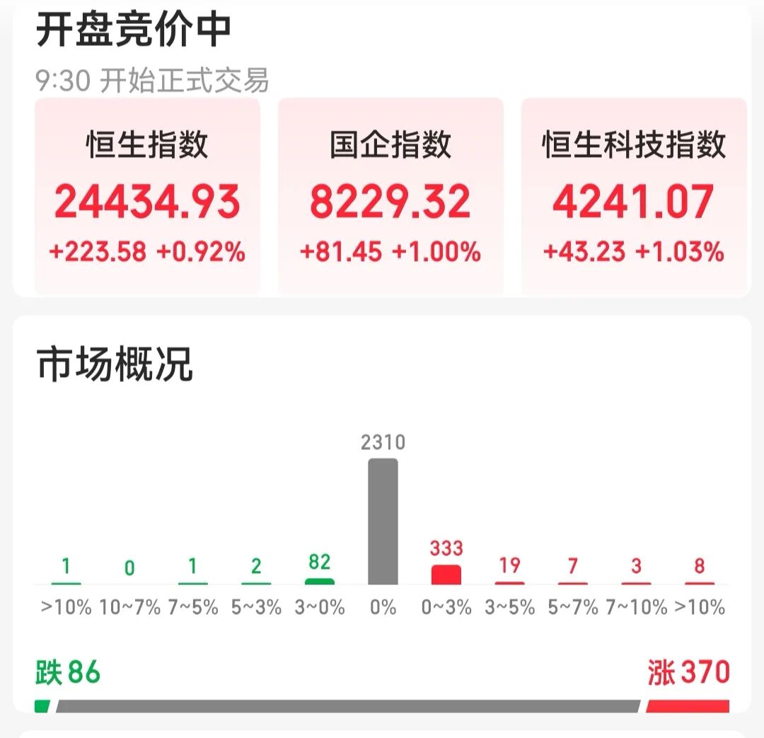 新华传媒10天10板！四大指数集体低开，覆铜板、房地产、光通信板块调整｜开盘播报 (http://www.chichengjiaxiao.cn/) caij 第3张