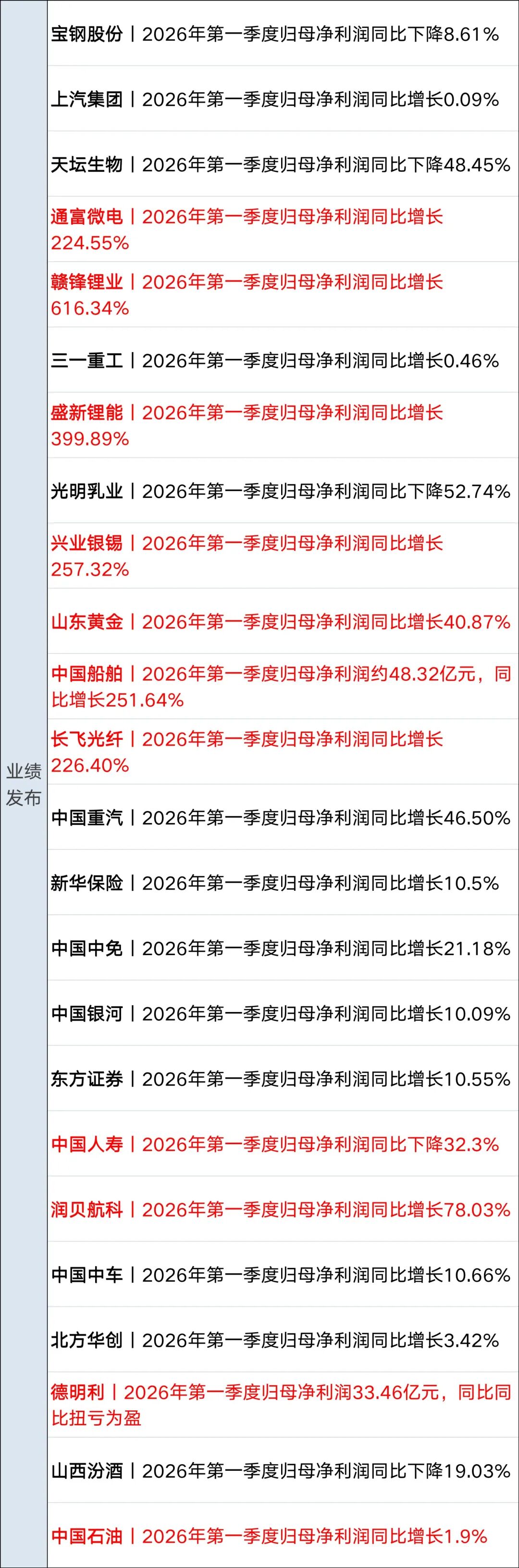 特朗普：正通过电话同伊朗谈判，将继续对伊海上封锁；原油大涨8%；我国新发现一批大中型油气田；深圳发布楼市新政；朋友圈改版丨每经早参 (http://dinkfamily.com/) wap 第13张