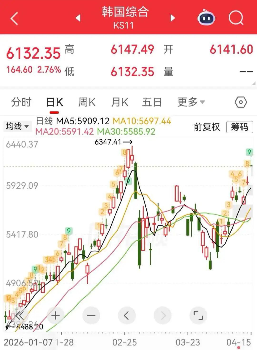 日韩股市高开，日经225指数涨0.96%，韩国KOSPI指数涨2.76%丨日韩股市 (http://www.hilij.com/) p 第1张
