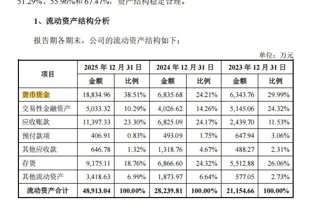 骑行圈大事！迈金科技冲刺创业板上市：超一半收入靠单一大客户，老股东迪卡侬在IPO关口退出 (http://www.kingbaby.com.cn/) wap 第7张