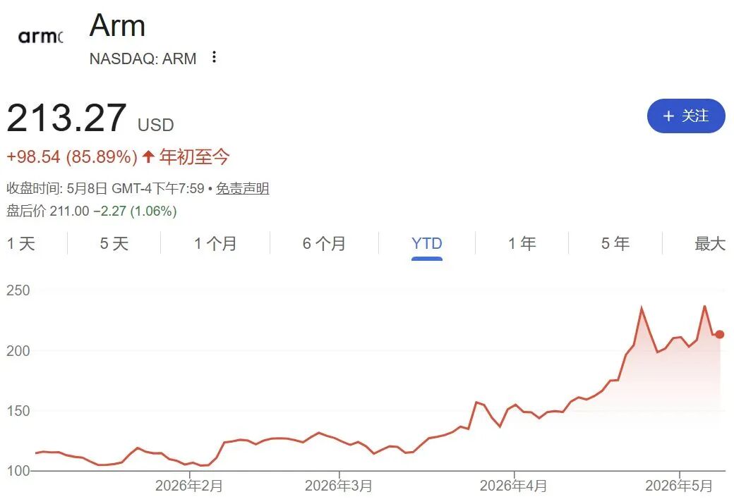SK海力士人均将分320万元：员工地位超越医生律师；CPU三巨头年内市值增6.4万亿元；美伊连续两天在霍尔木兹海峡交火 | 一周国际财经 (http://www.photoreceiver.com/) newsx 第12张