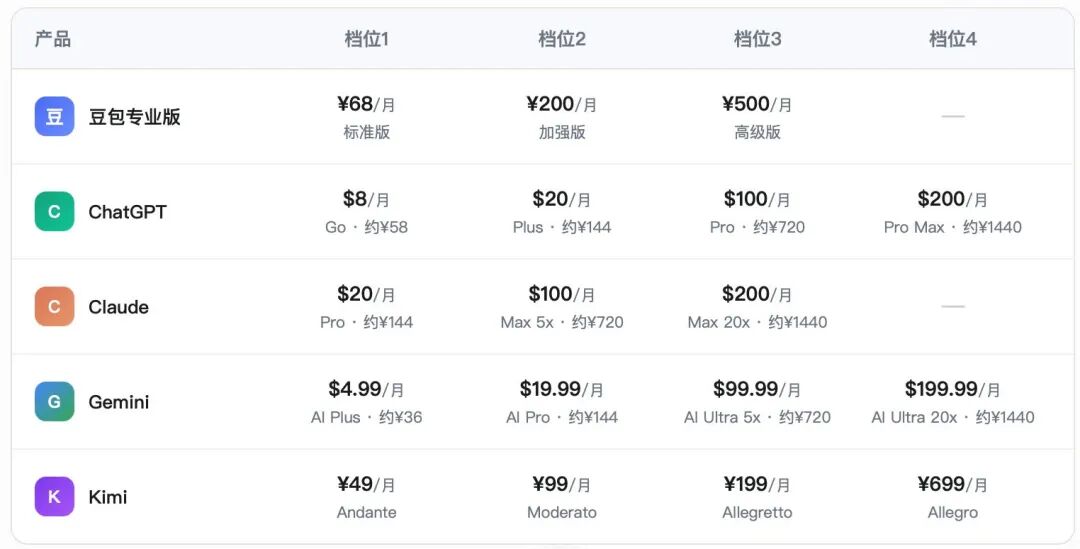 实测豆包专业版：327张图3分钟归档，PPT配图“偶开天窗”，数据图表识别仍需“人工兜底” (http://www.kingbaby.com.cn/) wap 第5张