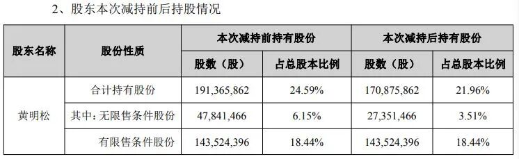 科大智能再闯港交所：昔日高价并购标的“骨折价”出表，部分原控股子公司转为核心供应商 (http://www.kingbaby.com.cn/) wap 第14张