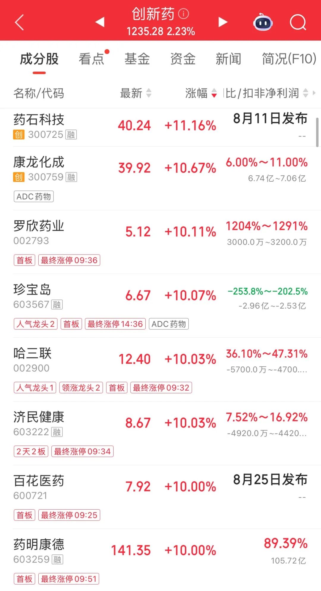 科技股大反弹！超百股涨停，创业板指涨超5.6%；CPO、PCB、半导体爆发，“易中天”均涨超13%；四大行跌超3% | A股收盘 (http://www.kingbaby.com.cn/) wap 第4张