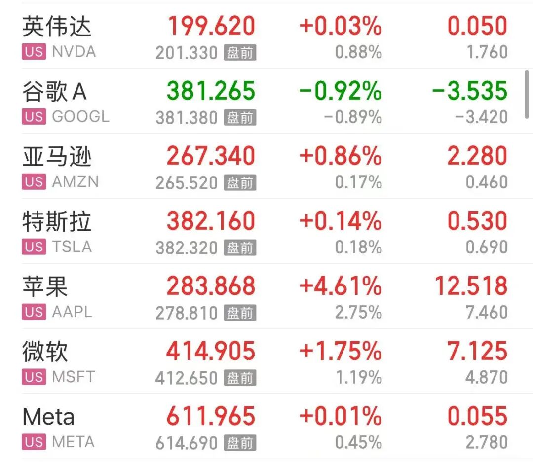 苹果股价大涨，库克：苹果实现了有史以来最好的季度业绩！国际油价突然下跌，美油跌超3% | 美股开盘 (http://www.chichengjiaxiao.cn/) caij 第1张