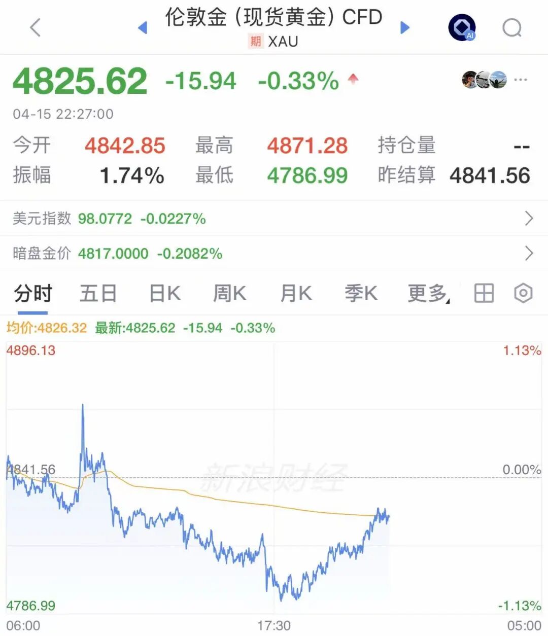 美股科技股分化，英伟达11连涨，市值增加超8000亿美元；光刻机巨头大跌！百度、京东、阿里齐涨！耶伦：今年可能降息一次｜美股开盘 (http://www.photoreceiver.com/) caijing 第2张