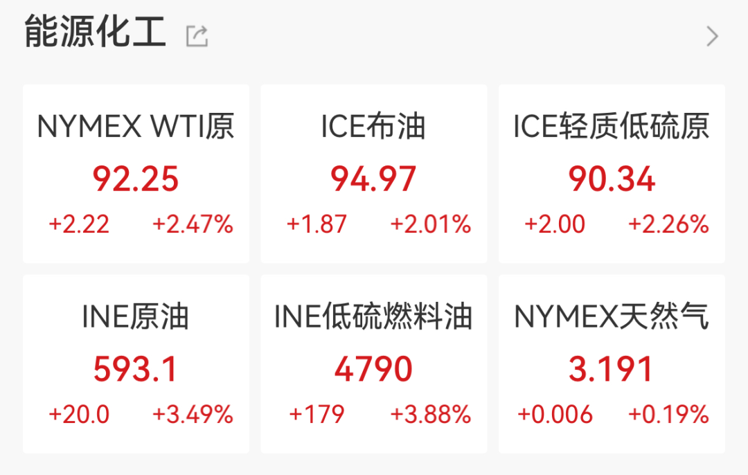 A股指数集体低开,超4200只个股下跌;中东局势升级,国际油价显著上涨,石油化工板块走强|开盘播报 wap 第2张-婴之杰 A股指数集体低开,超4200只个股下跌;中东局势升级,国际油价显著上涨,石油化工板块走强|开盘播报 (http://www.kingbaby.com.cn/) wap 第2张