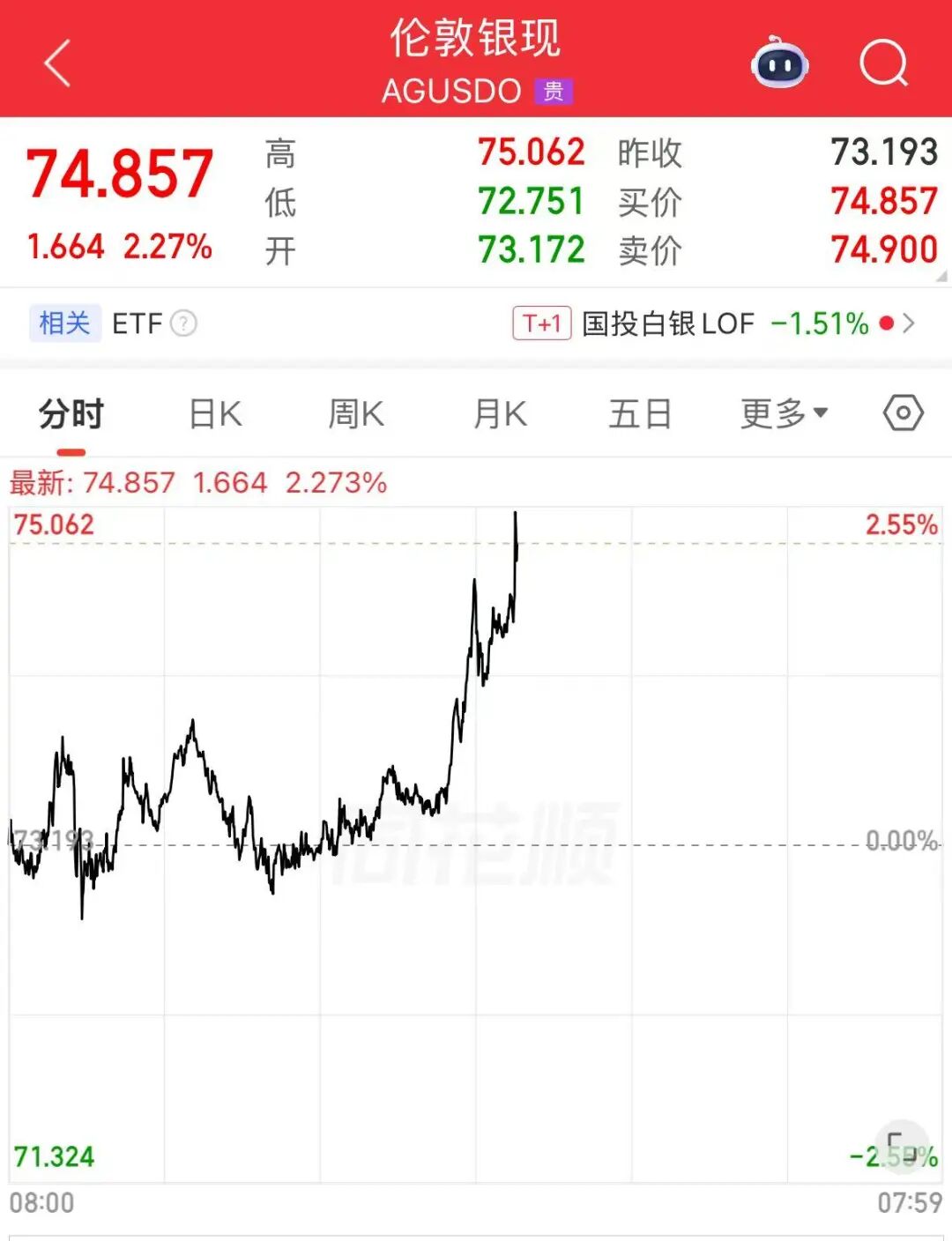 以色列，撤军！黄金、白银直线拉升，国际油价大跌 (http://www.kingbaby.com.cn/) wap 第2张