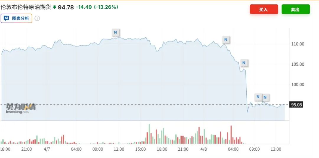 最后90分钟大逆转，美伊为何停火两周？专家：美国三大目标落空，伊朗有“非对称优势”；油价短期暴跌，但高油价有长期化的隐忧 (http://www.photoreceiver.com/) wap 第9张