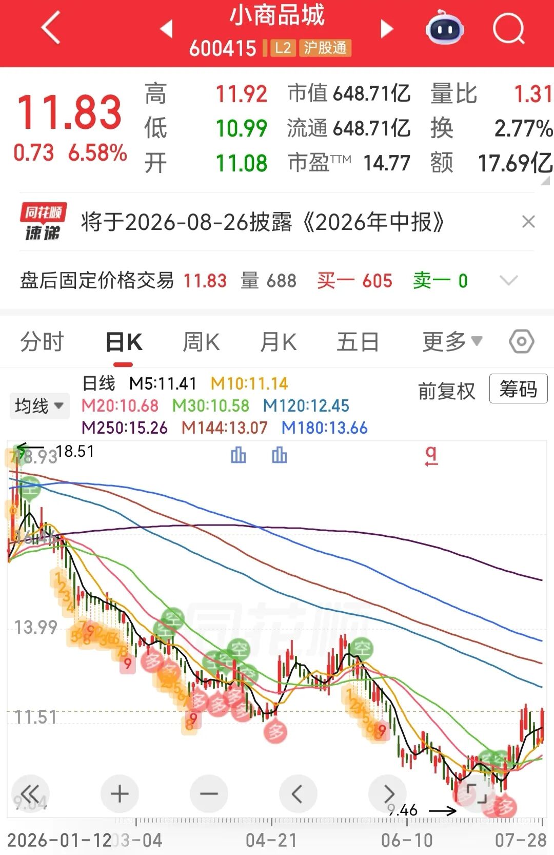 义乌，又爆单了！小商品城股价逆势大涨 (http://www.kingbaby.com.cn/) wap 第1张
