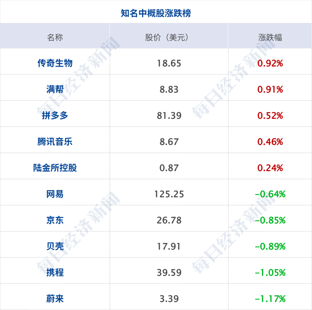 突发，以色列发射导弹；一架空客A320客机起飞时引擎突发起火；伊朗威胁：霍尔木兹海峡有7条主要海底光缆；美科技股反弹丨每经早参 (http://www.kingbaby.com.cn/) wap 第9张