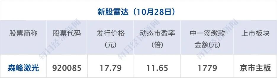 突发,美军开火;多国联军,发动空袭;霍尔木兹海峡大消息,油轮起火;特朗普称美国已经击败伊朗;美股集体上涨,国际油价下跌丨每经早参 wap 第13张-婴之杰 突发,美军开火;多国联军,发动空袭;霍尔木兹海峡大消息,油轮起火;特朗普称美国已经击败伊朗;美股集体上涨,国际油价下跌丨每经早参 (http://www.kingbaby.com.cn/) wap 第13张
