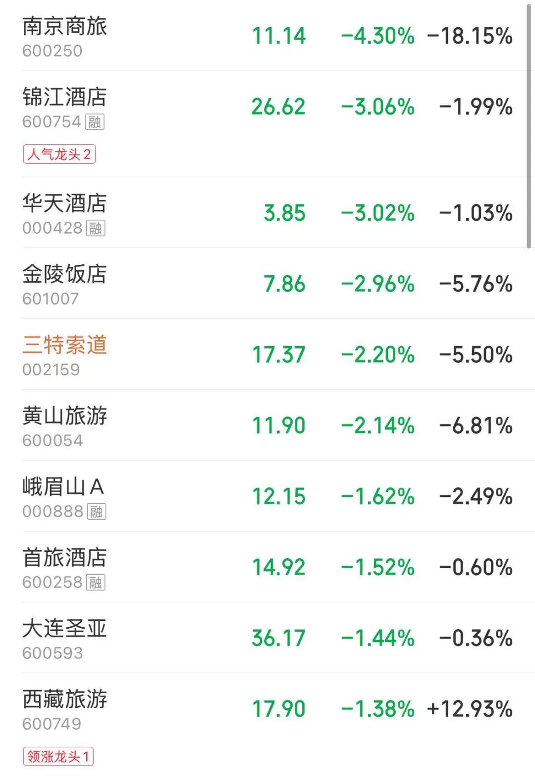 近2700股上涨，创业板指涨超2%！算力产业链、存储芯片、CPO概念走强，油气股下跌 | A股早盘 (http://www.chichengjiaxiao.cn/) caij 第5张