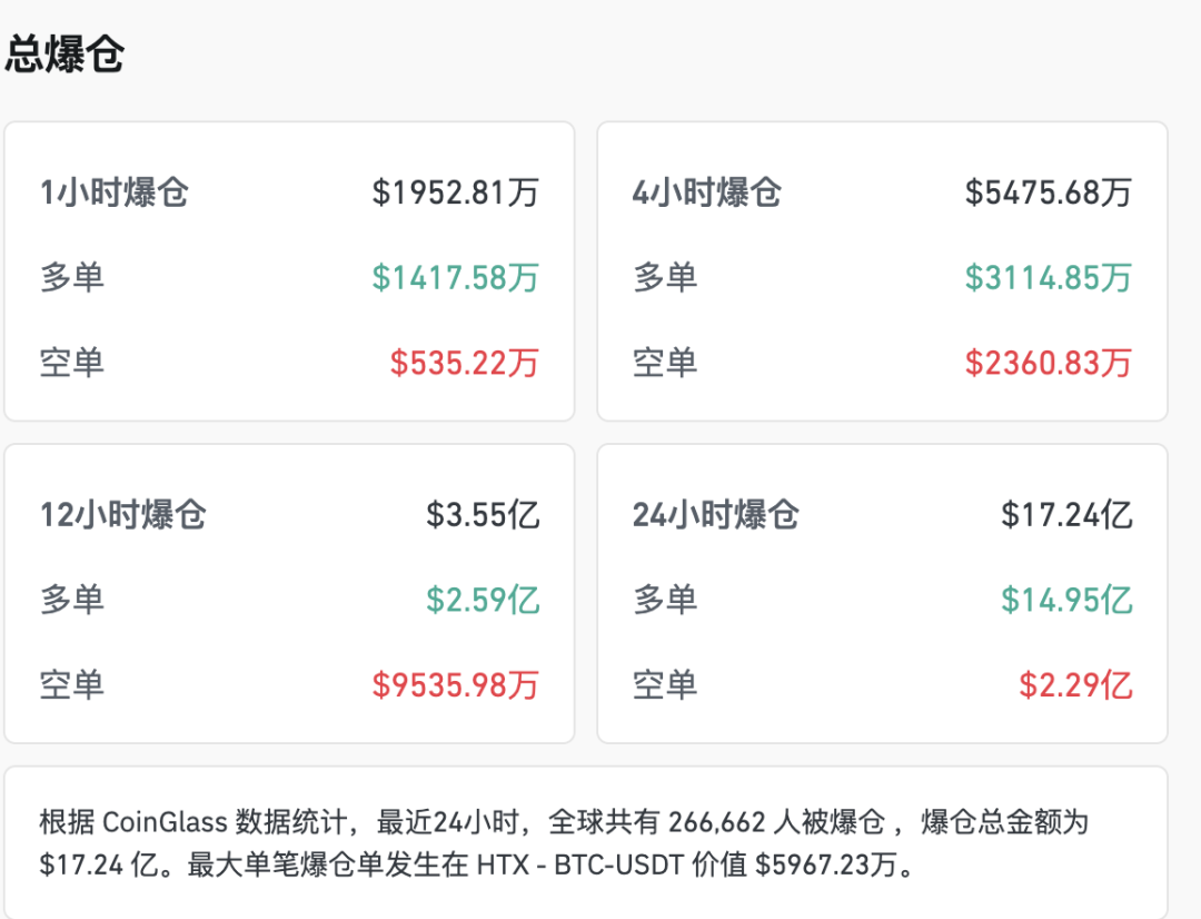 美股三大指数齐跌，中国金龙指数跌超2%！英特尔涨超5%；黄仁勋一句话，Marvell还在涨！加密货币持续下跌，超26万人爆仓｜美股开盘 (http://www.kingbaby.com.cn/) wap 第11张