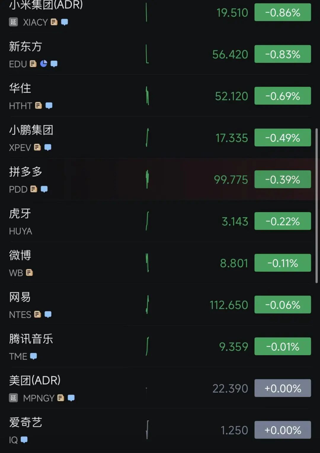 中概股跌多涨少,石油股涨、航空股跌,国际油价冲高后大幅回落,高盛发文:美股迎来最终决战|美股开盘 wap 第5张-papi酱 中概股跌多涨少,石油股涨、航空股跌,国际油价冲高后大幅回落,高盛发文:美股迎来最终决战|美股开盘 (http://www.paipi.cn/) wap 第5张