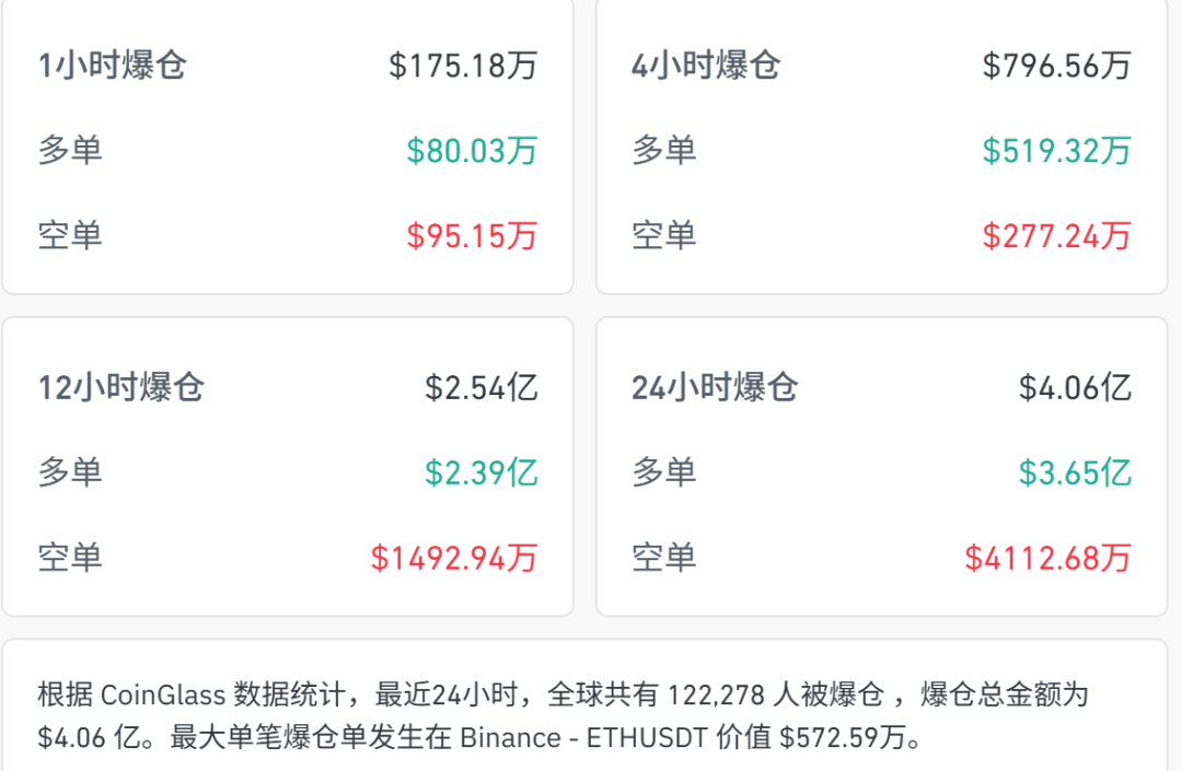 突然大跌，超12万人爆仓！ (http://www.photoreceiver.com/) newsx 第4张