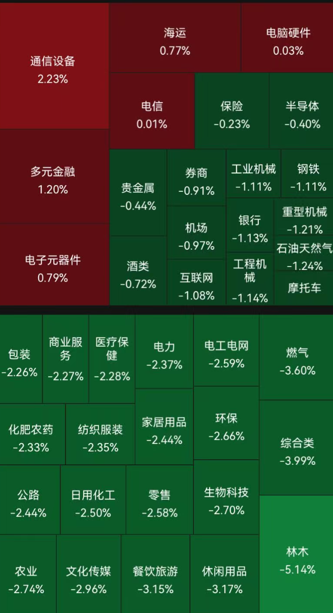 沪指跌1%，全市场超4700股下跌，算力硬件逆势走强，A股又一10倍牛股诞生 | A股收盘 (http://www.photoreceiver.com/) wap 第2张
