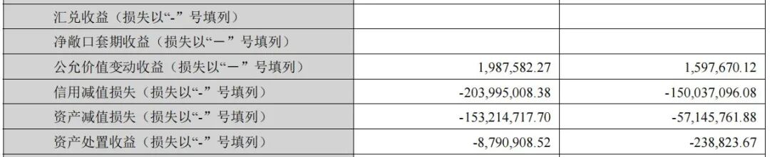 002791,上市十年来首亏!哥哥是实控人,妹妹在年报披露前减持套现近6000万元 wap 第3张-papi酱 002791,上市十年来首亏!哥哥是实控人,妹妹在年报披露前减持套现近6000万元 (http://www.paipi.cn/) wap 第3张