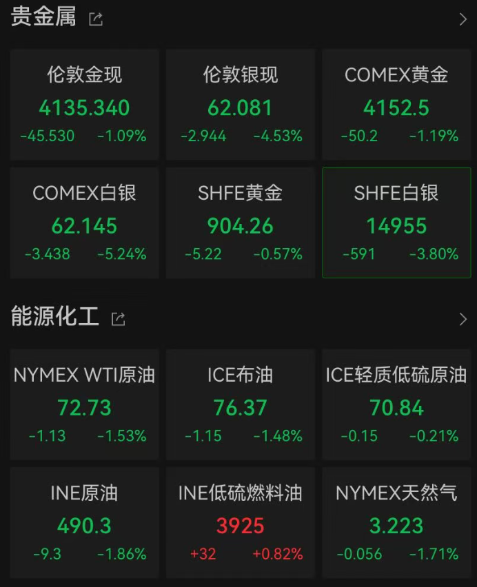 多头被锤！深夜全线下跌，超13万人爆仓 (http://www.kingbaby.com.cn/) wap 第5张