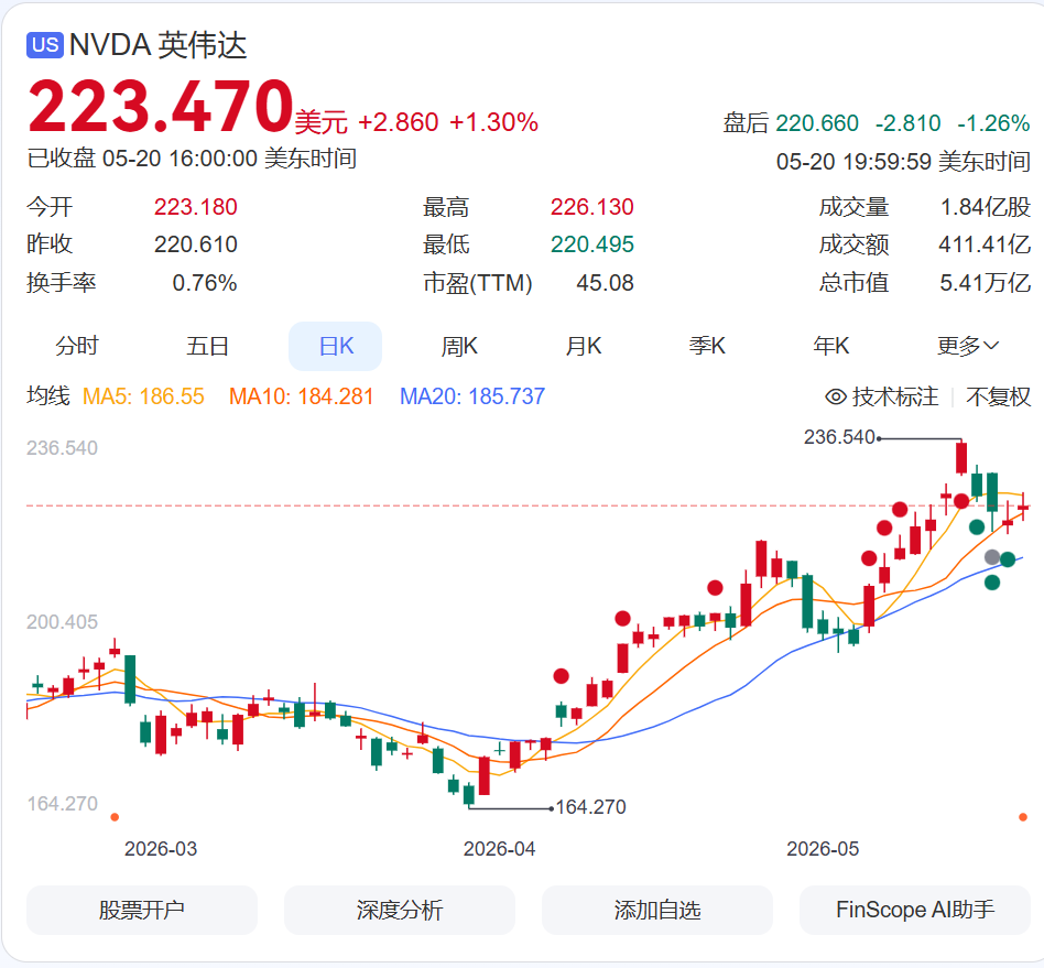 美政府披露:特朗普一季度买卖股票3600多次,涉及英伟达、特斯拉、苹果、波音以及洛马等军火公司!交易额或超1亿美元 caij 第2张-蒲城矿建 美政府披露:特朗普一季度买卖股票3600多次,涉及英伟达、特斯拉、苹果、波音以及洛马等军火公司!交易额或超1亿美元 (http://www.pckjsb.cn/) caij 第2张