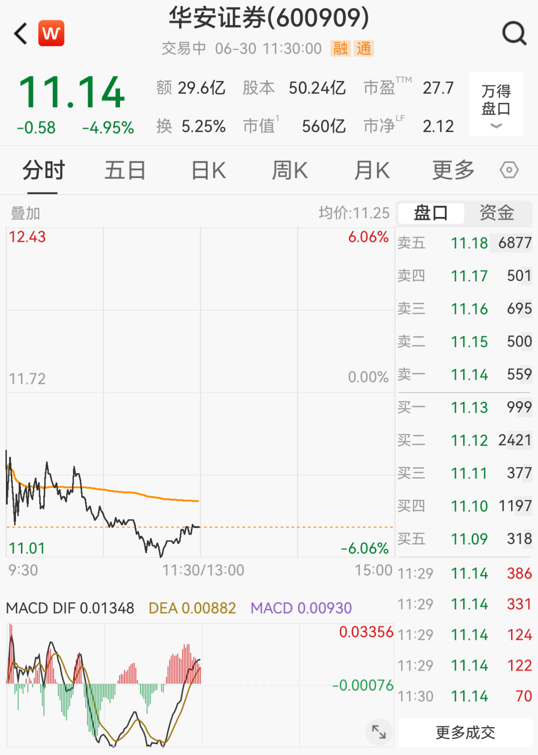 翻倍牛股宣布，二股东拟最高套现约5.86亿元；公司直接间接持有长鑫科技、长江存储等科技股 (http://www.kingbaby.com.cn/) wap 第2张